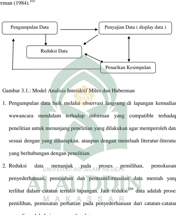 Gambar 3.1.: Model Analisis Interaktif Miles dan Huberman 