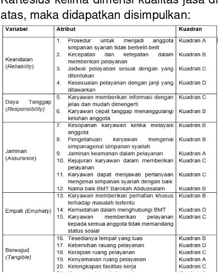 Gambar di atas menunjukkan letak 