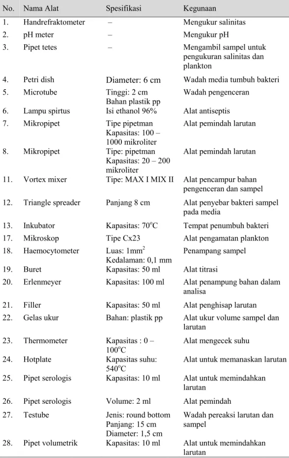Tabel  3.1.  Alat  yang  digunakan  dalam  Manajemen  Kualitas  Air  di  PT.  Central  Proteina Prima, Jawa Timur 