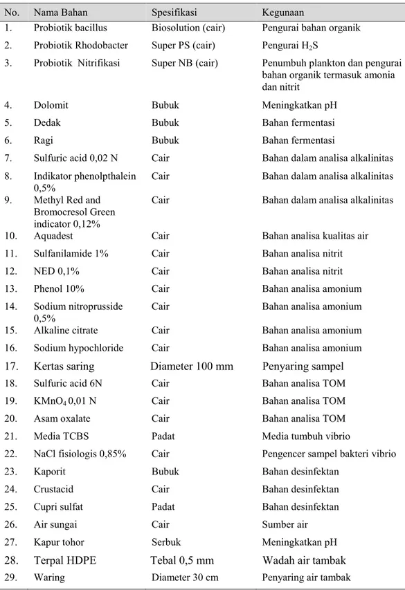 Tabel 3.2.  Bahan yang digunakan dalam Manajemen Kualitas Air di PT. Central  Proteina Prima, Jawa Timur 