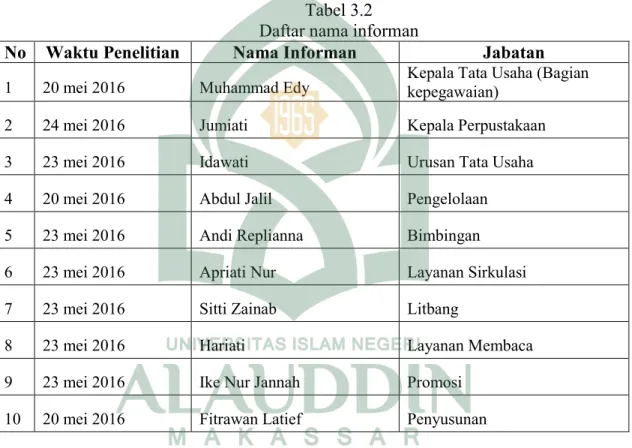 Tabel 3.2 Daftar nama informan