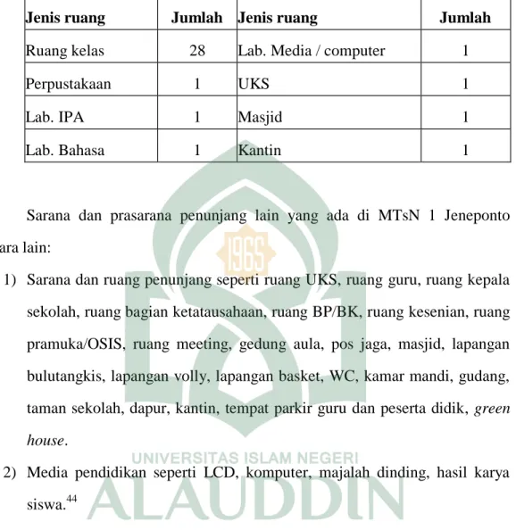 Tabel 1.3 Jenis ruang MTsN 1 Jeneponto 