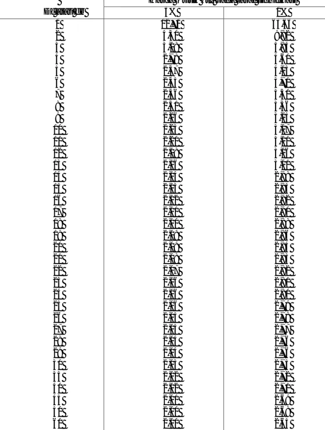 Tabel Daftar Nilai Kritis Untuk Uji Liliefors  Daftar Nilai Berbagai Df 
