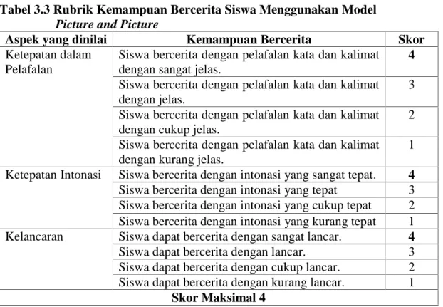 Tabel 3.3 Rubrik Kemampuan Bercerita Siswa Menggunakan Model Picture and Picture