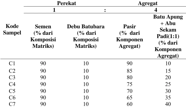 Tabel 3.3 Komposisi Sampel C. 