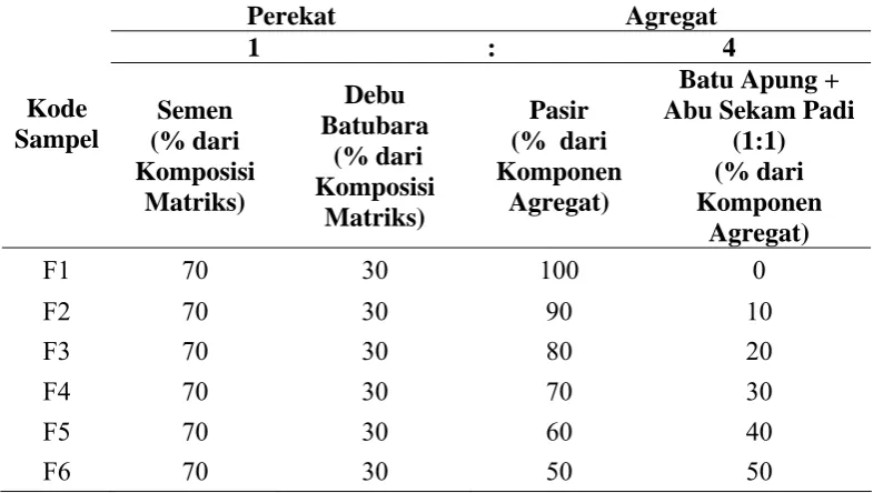 Tabel 3.6. Komposisi Sampel F 