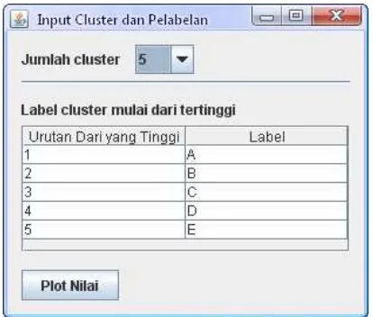 Gambar 3.11. Form Input Jumlah  Cluster dan Pelabelan 