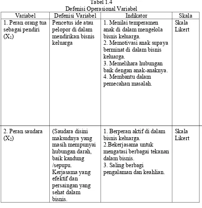 Tabel 1.4 Defenisi Operasional Variabel 