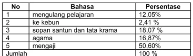 Tabel 12 Jenis kurikulum yang digunakan