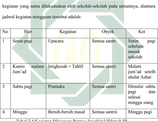 Tabel 3.4 Kegiatan Mingguan Ponpes Jawahirul Hikmah III 