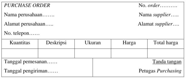 Tabel 2.2. Format dan contoh form pemesanan. 