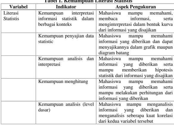 Tabel 1. Kemampuan Literasi Statistis