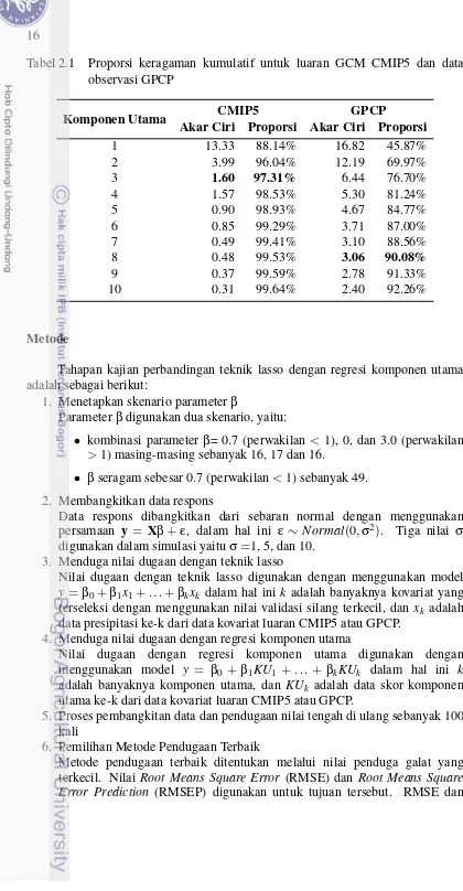 Tabel 2.1Proporsi keragaman kumulatif untuk luaran GCM CMIP5 dan data