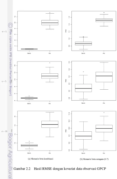 Gambar 2.2Hasil RMSE dengan kovariat data observasi GPCP