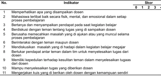 Tabel 1. Indikator Penilaian Persentase Aktivitas Belajar