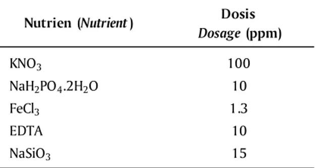 Tabel 1. Komposisi nutrien untuk kultur massal Chaetoceros spp.