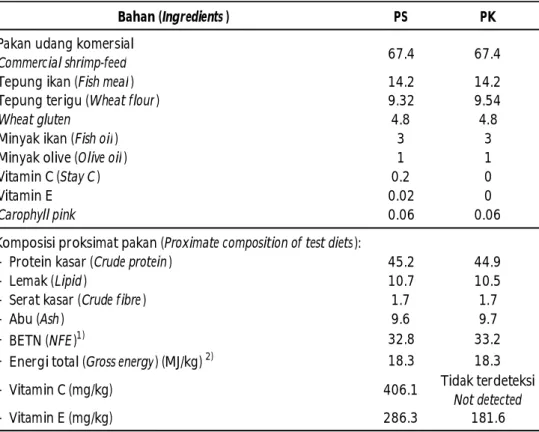 Tabel 1. Komposisi bahan dan komposisi proksimat pakan uji (% bahan kering) Table 1. Ingredients and proximate composition of test diets (% dry matter)