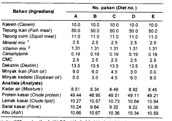 Tabel  1.  Komposisi  pakan  percobaan  (%)  untuk benih kerapu  lumpur