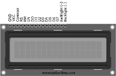 Gambar 2.2LCD 16×2 (Sumber : modul display lcd 16×2)