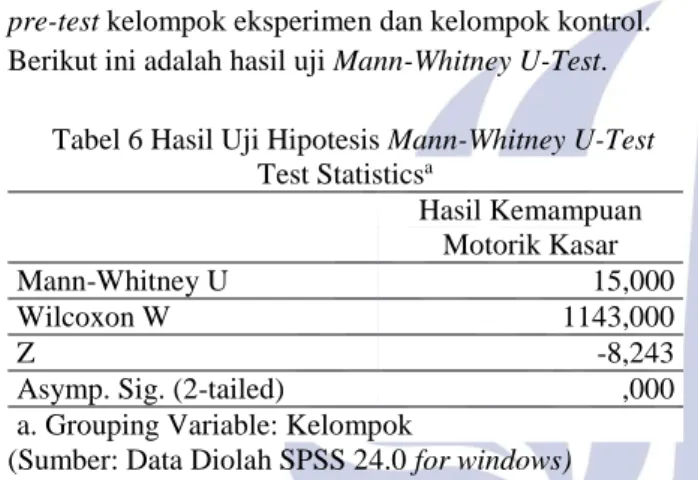 Tabel 6 Hasil Uji Hipotesis Mann-Whitney U-Test  Test Statistics a Hasil Kemampuan   Motorik Kasar  Mann-Whitney U  15,000  Wilcoxon W  1143,000  Z  -8,243 