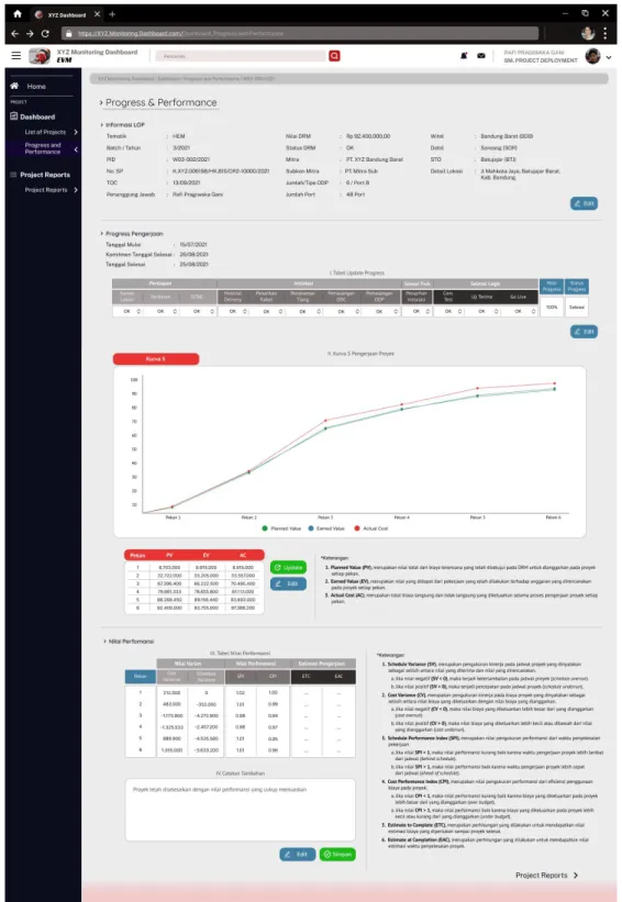 Gambar 9 Progress and Performance Page 