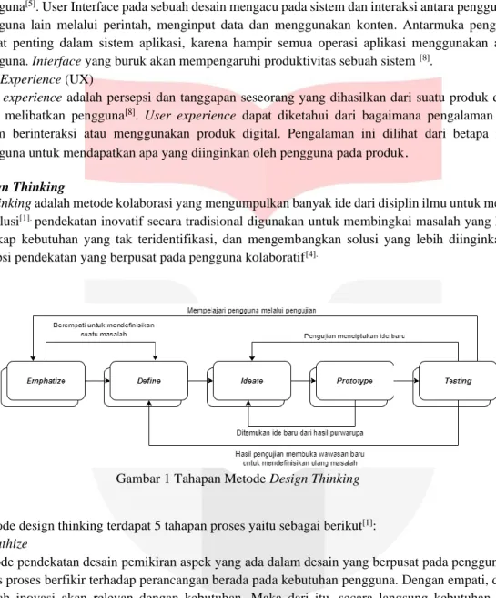 Gambar 1 Tahapan Metode Design Thinking 