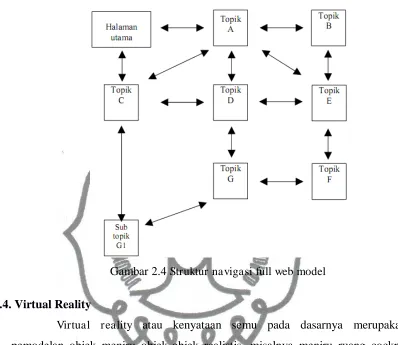 Gambar 2.4 Struktur navigasi full web model 