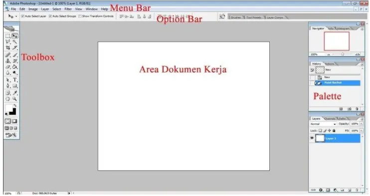 Gambar 2.5 Tampilan Photoshop CS2 commit to user 