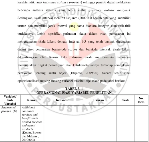 TABEL 3. 1 OPERASIONALISASI VARIABEL PENELITIAN 