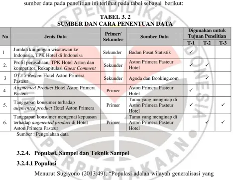 TABEL 3. 2  SUMBER DAN CARA PENENTUAN DATA 