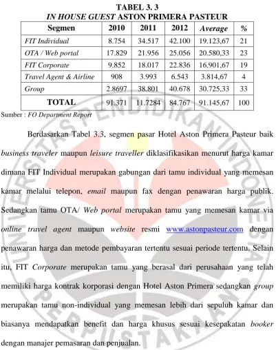 TABEL 3. 3  ASTON PRIMERA PASTEUR 
