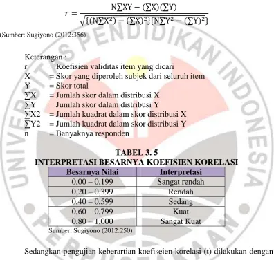 TABEL 3. 5  INTERPRETASI BESARNYA KOEFISIEN KORELASI