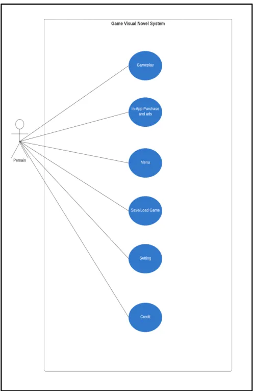 Gambar 3.5 Use Case Diagram Diversity 