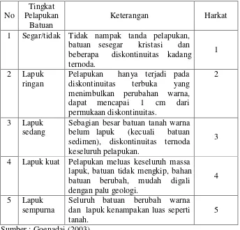 Tabel 3.8 Kriteria Penilaian Curah Hujan 