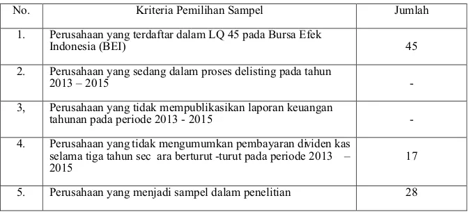 Tabel 1. Kriteria Pengambilan Sampel