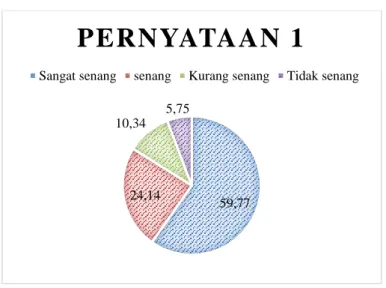 Tabel 3. Data Hasil Tes Belajar Siswa 