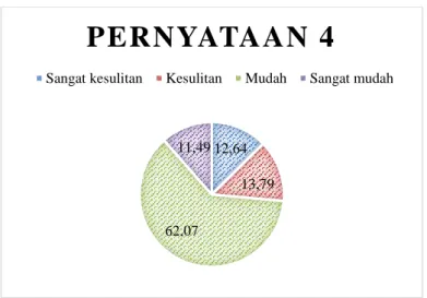 Gambar 4. Respon Siswa pada Pernyataan 4 