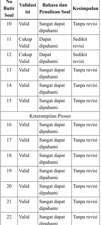Tabel 4.4 Hasil Pengamatan Keterlaksanaan RPP