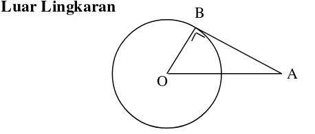 Gambar 2.2 garis singgung lingkaran dari titik di luar lingkaran 