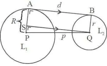 Gambar 2. 5  Garis singgung persekutuan luar dua lingkaran 