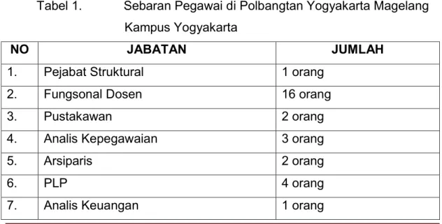 Tabel 1.    Sebaran Pegawai di Polbangtan Yogyakarta Magelang                   Kampus Yogyakarta 