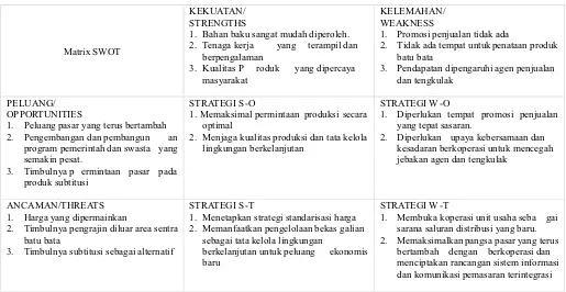 Tabel 1. Analisis SWOT