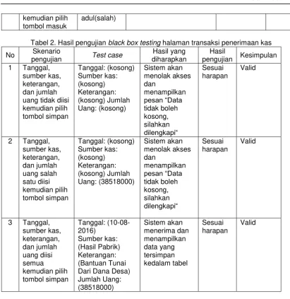 Tabel 2. Hasil pengujian black box testing halaman transaksi penerimaan kas  
