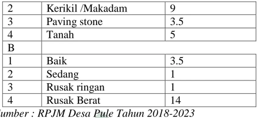 Tabel 4.10  Lembaga Pendidikan 