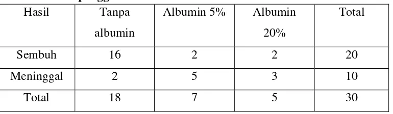 Tabel 4.4 Data penggunaan albumin 