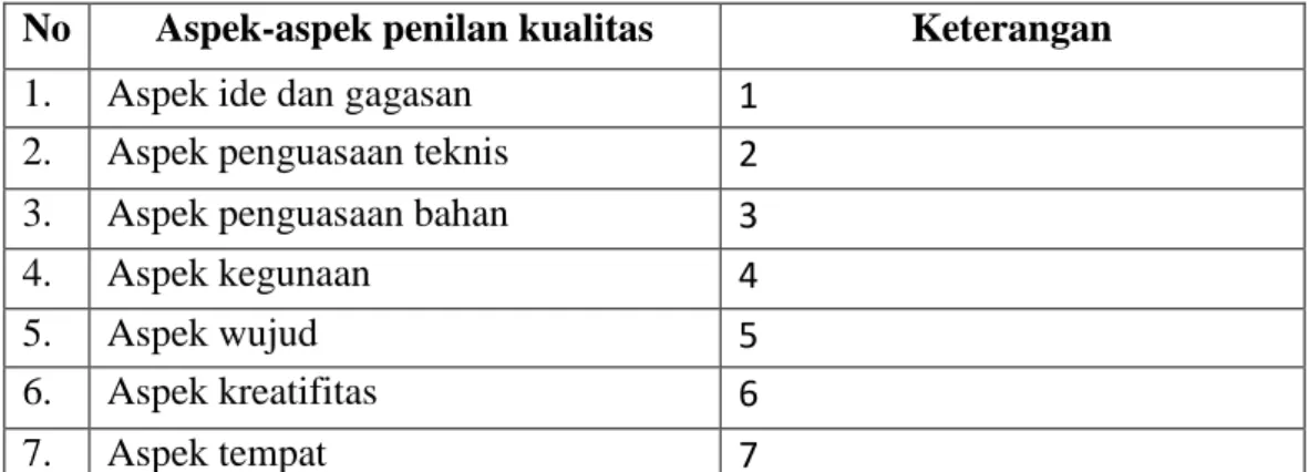 Tabel 3.1 Keterangan Gambar: 