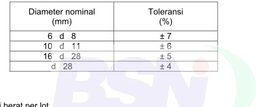 Tabel 4  Toleransi berat per batang  Diameter nominal   (mm)  Toleransi (%)  6   d   8  ± 7  10   d   11  ± 6  16   d   28  ± 5  d   28  ± 4 
