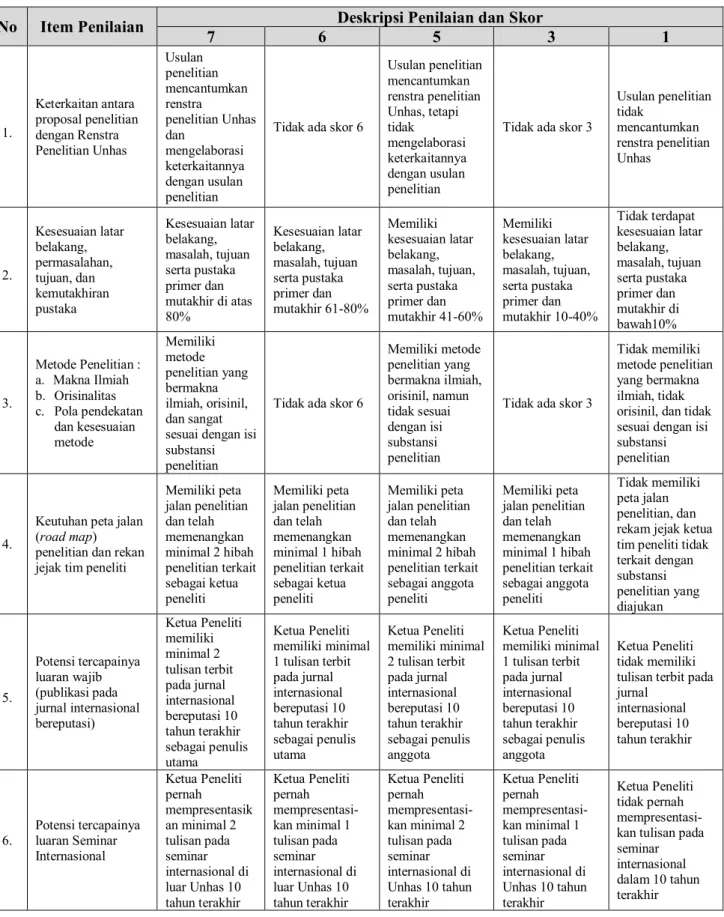 Tabel Rubrik Desk Evaluasi Proposal Penelitian Dasar Unggulan (PDU) 