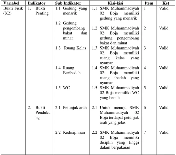 Tabel 3.7. Hasil Uji Validitas Variabel Y (Keputusan Siswa) 