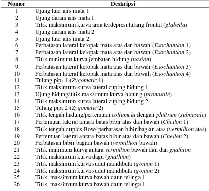 Tabel 5. Letak dan dekripsi titik-titik anatomis wajah tampak depan (frontal)  